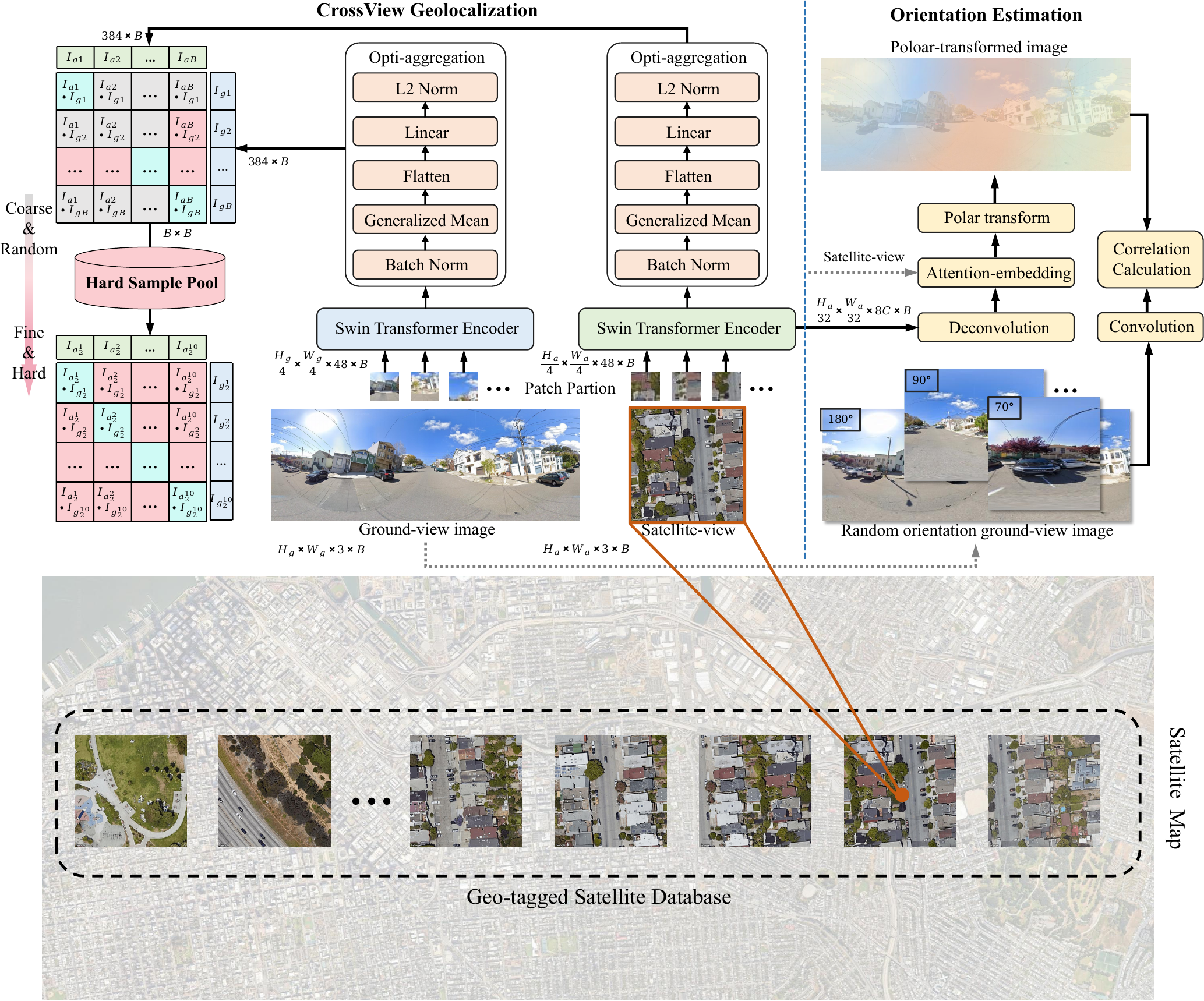OriLoc Pipeline